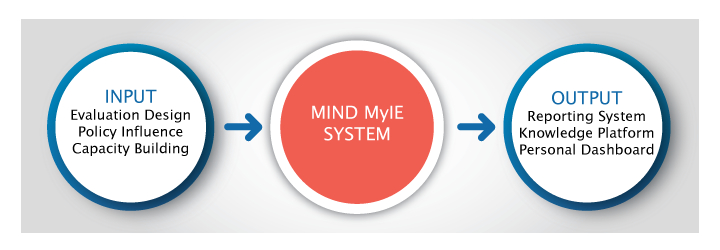 MyIE Objective Graph